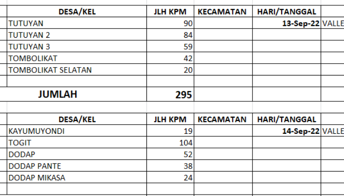 Simak, Berikut Jadwal Penyaluran BLT BBM Perkecamatan Tutuyan !