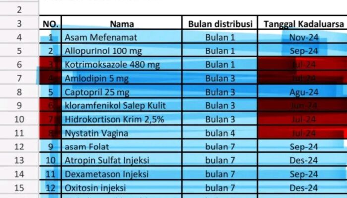 Dua Bulan Mau Kedaluwarsa Obat Ini Malah Didistribusikan ke Puskesmas Pekanbaru?