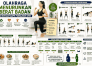 Olahraga Menurunkan Berat Badan di Rumah Tanpa Peralatan Gym