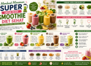 Membuat Minuman Super untuk Resep Smoothie Diet Sehat