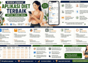 Review Lengkap Aplikasi Diet Terbaik untuk Tubuh Ideal