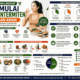 Intermittent Fasting untuk Pemula